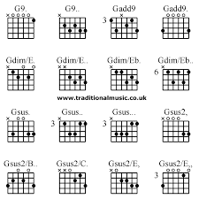 gsus guitar chord accomplice music