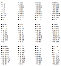 Mais desenhos de educação para colorir. Numeros Romanos Completos Del 1 Al 500 Sistema De Numeracion Romana Todo Imagenes