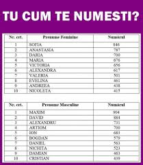 Cuvantul provine din franceza veche. Nume Unice De Fete Peste 1000 De Nume Fete