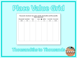 This worksheet is aimed at reinforcing students' understanding of decimal place for example, in the number 842.18 the number 1 after the decimal point is in tenth place and 8 in the hundredth place. Place Value Grid From Thousanths To Thousands Teaching Resources