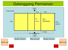 4.1.1 permukaan gelanggang mestilah keras dan rata. Bola Tampar
