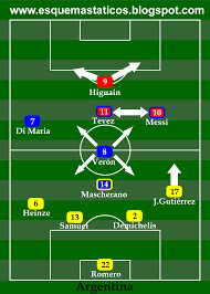| tags copa do mundo, seleção argentina. Argentina 1 X 0 Nigeria Analise Tatica Copa Do Mundo 2010