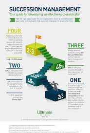 Succession management as a knowledge management strategy janelle pritchard and karen becker queensland university of technology, brisbane, australia. Successful Succession Management Infographic Human Capital Management Topics