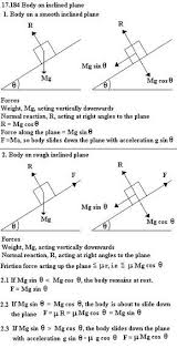 Inclined Planes Physics And Mathematics Physics Formulas Learn Physics
