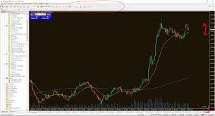 2.5 opening and closing positions [please note: Can T Use Tools Periods Buttons Greyed Out Trading Tools Mql4 And Metatrader 4 Mql4 Programming Forum