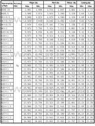 metric male standard for hydraulic hose fittings egmec