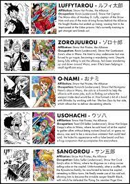 A Complete Guide To Every Character In The Wano Arc The Library Of Ohara One Piece Episodes Manga Anime One Piece One Piece Anime Episodes