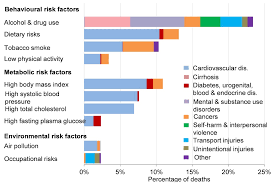 Chapter 2 Major Causes Of Death And How They Have Changed