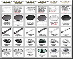 Scanpan ctx (view on amazon). Nonstick Comparison Scanpan Cookware