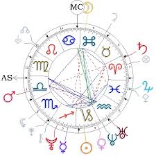 Astrology And Currency Trading