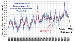 Calendar Month August 2005 In 2020 Solar Activity Global Cooling Global Warming