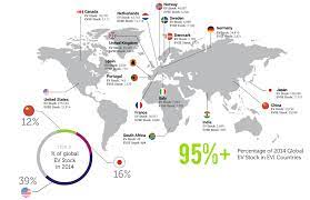 In other words, only about 10% of all cobalt produced globally is used in electric car. Electric Vehicles World Nuclear Association