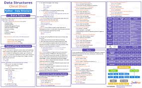 Image result for Pandas cheatsheet