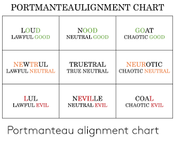 Portmanteaulignment Chart Goat Loud Nood Lawful Good Neutral