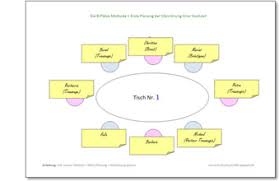 So planen sie die gästeliste und die sitzordnung. Sitzordnung Hochzeit Optimal Planen Und Entspannt Feiern