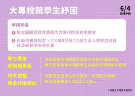 勞動部表示，自營作業者和無一定雇主勞工生活補貼發放，2020 年提供自營工作紓困補貼 3 萬元，需符合兩項資格，包含收入低於基本工資 2.4 萬元，以及 107 年所得未達課稅標準者才能申請。 Edoderfxzdp5ym