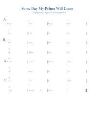 Some Day My Prince Will Come Guitar Chord Progression