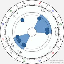 Aditya Chopra Birth Chart Horoscope Date Of Birth Astro