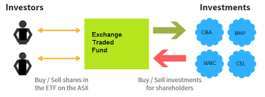 allworths guide to exchange traded funds allworths