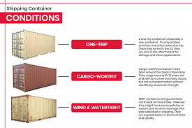 Maybe you would like to learn more about one of these? Shipping Container Office 10ft Or 20ft Or 40ft Bmarko