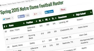 Notre Dame Football Spring 15 Roster Updated Uhnd Com