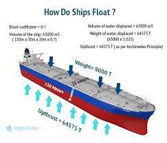 Until the upward pressure of the water is more than the downward force or gravitational force. 6 Basics That Will Make The Ship Stability Easy To Understand Myseatime