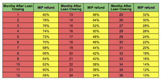 Sz Teroid Ok Fha Ufmip Refund Schedule