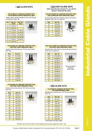 Prysmian Bicon Cable Glands For Fp Cables Fp200 Fp Plus