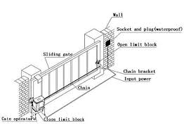 Shop & learn using hooverfence.com's hardware catalog for gate, door, and panic hardware. Driveway Gate Ideas Ultimate Guide Designing Idea