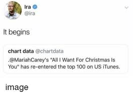 Ira It Begins Chart Data All I Want For Christmas Is You Has