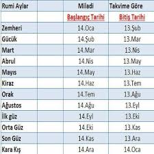 Hicri takvimde 12 ay bulunmaktadır. Takvimler Ve Takvim Cesitleri Bilimsel Dunya