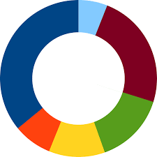 file donut chart svg wikimedia commons