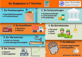 Persönliche finanzplanung mit budget ist wichtig. Der Budgetplan Anleitung Tipps Video Tutorial Excel Vorlage Unternehmensberatung Axel Schroder