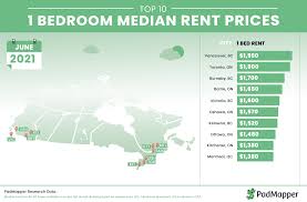 Located in the heart of vancouver, dunowen properties 1 bedroom furnished apartments are perfect for a single business traveler. June 2021 Canadian Rent Report Padblogger