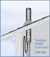 We did not find results for: Vent Stack Ice Capping Or Evaporation I Get Sewer Odours Inside The House Occasionally In The Winter