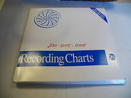Details About New Graphic Controls Chart Recording Paper To Fit Foxboro 808417 100 Charts