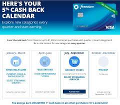 Chase Freedom Calendar 2021 Categories That Earn 5 Cash Back