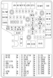 Asked by newtopatriot jul 26, 2015 at 04:45 pm about the 2007 jeep patriot sport. Hyundai Santa Fe 2007 2009 Fuse Box Diagram Carknowledge Info