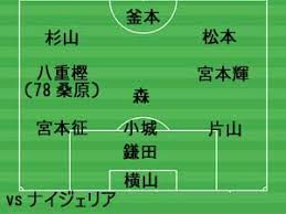 設立 1963年4月 代表者 代表取締役社長 湯森 猛 代表者 湯森猛から の会社紹介. 1968å¹´ãƒ¡ã‚­ã‚·ã‚³éŠ…ãƒ¡ãƒ€ãƒ« Fc Tokiokas