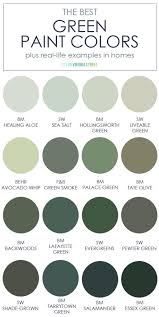 This color is ideal for your kitchen. The Best Green Paint Colors Life On Virginia Street