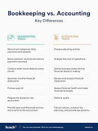 نتیجه جستجوی لغت [accounting] در گوگل