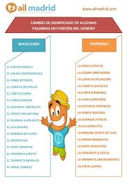A gripe espanhola, também conhecida como gripe de 1918, foi uma vasta e mortal pandemia do vírus influenza. Cambios De Significado Ensino De Espanhol Aprender Espanhol Aula De Espanhol