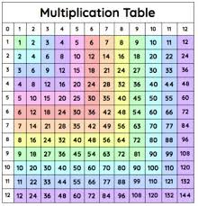 Multiplication Table To 12 Worksheets Teaching Resources Tpt