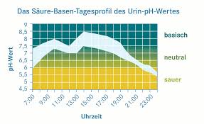 Jetzt Testen Bin Ich Ubersauert Grosse Selbsttestkampagne Startet In Presseportal