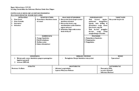Seperti yang kita tahu kalau indonesia memiliki 34 provinsi yang di dalamnya terdapat kabupaten dan kota. Kanvas Inovasi