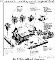 Among the distinct features of the malaccan malay house compared to that of other states include the distinctive tiled main front staircase. Figure 3 From Spatial Planning Challenge In Influence Of Traditional Malay House Design Into Future Resort Design Semantic Scholar