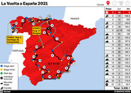 Still the vuelta's gone to catalunya a few times in recent years, lleida and tarragona come to mind. Cycling La Vuelta A Espana 2021 Route Video Infographic