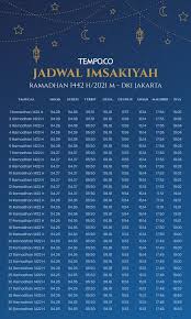 Puasa 30 hari atau kurang 1 hari. Jadwal Imsakiyah Dan Puasa Ramadhan 1442 H 2021 M Grafis Tempo Co