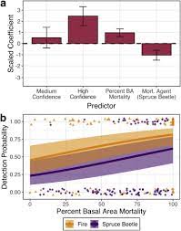 Top trending, hot products, top selling classés par taux de croissance des commandes sur aliexpress.com cette semaine. Disturbance Detection In Landsat Time Series Is Influenced By Tree Mortality Agent And Severity Not By Prior Disturbance Sciencedirect
