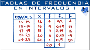 Exemple: